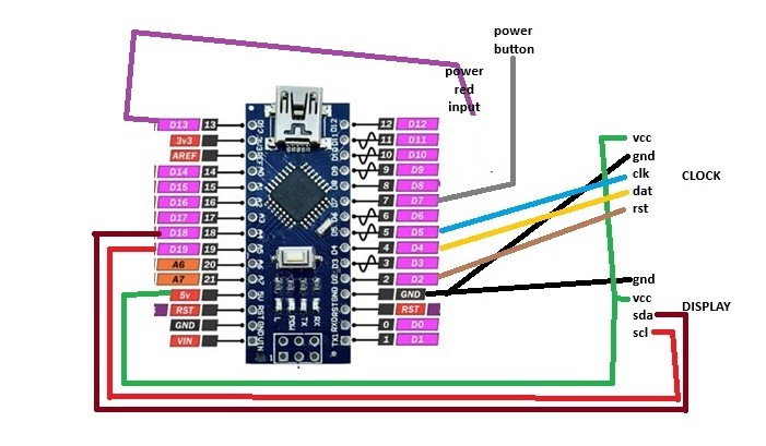 Server Timed ShutDown Machine